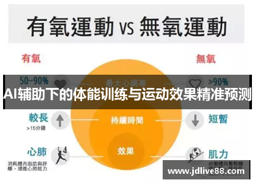 AI辅助下的体能训练与运动效果精准预测