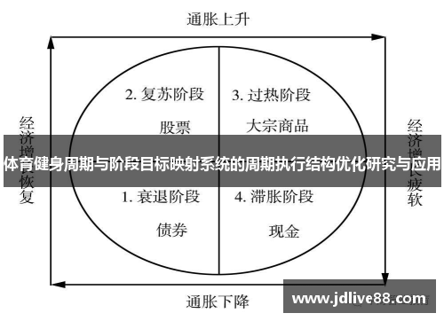 体育健身周期与阶段目标映射系统的周期执行结构优化研究与应用